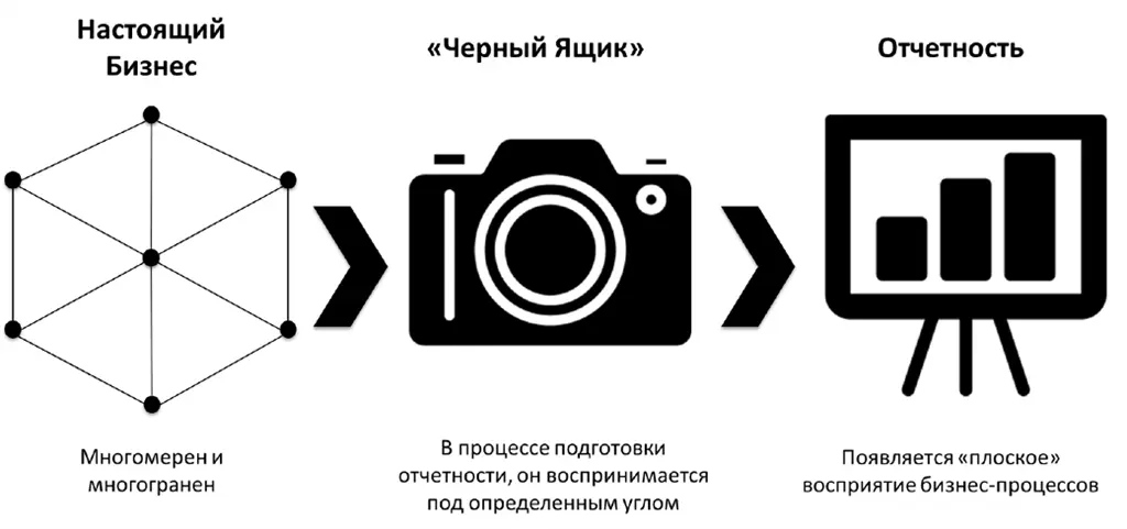 Восприятие организации с помощью данных Отличие инженера данных от - фото 17
