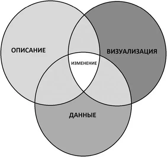 Что такое Data Storytelling В условиях неопределенности и волатильности на - фото 27