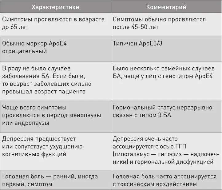 Если удалить амилоиды из мозга пациента с атрофическим типом БА процесс - фото 21