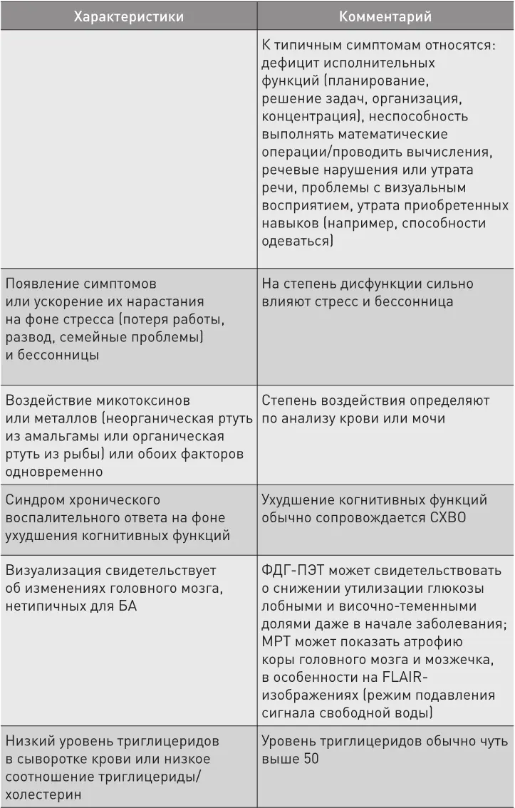 Если удалить амилоиды из мозга пациента с атрофическим типом БА процесс - фото 22