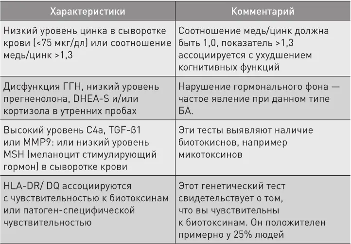 Если удалить амилоиды из мозга пациента с атрофическим типом БА процесс - фото 23