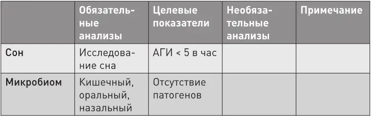 Глава восьмая Протокол ReCODE восстановление когнитивных функций Не нужно - фото 33