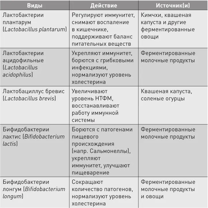 Ваш кишечник здоров его микрофлора восстановлена значит пора заняться еще - фото 37