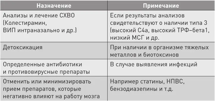 На словах все просто главное взяться за дело У вас получится Протокол - фото 42