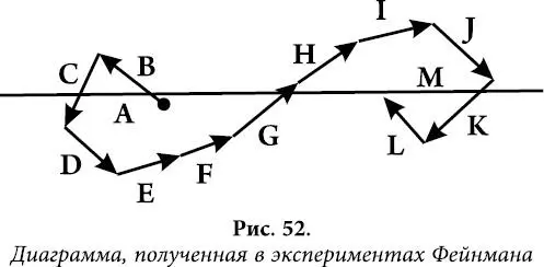 Забегая вперед можно сказать что переплюсовка зарядов в электромагнитном поле - фото 42