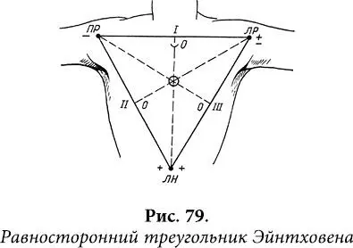 Проекция нулевой точки центра треугольника представляющего один конец - фото 67