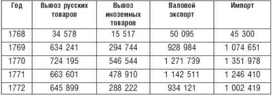 Примечание Данные округлены до полного рубля Позаимствовано у МД Чулкова - фото 12