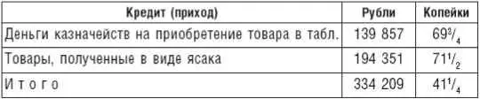 Примечание 1Из книги Курца БГ Государственная монополия С 42 Прим - фото 15