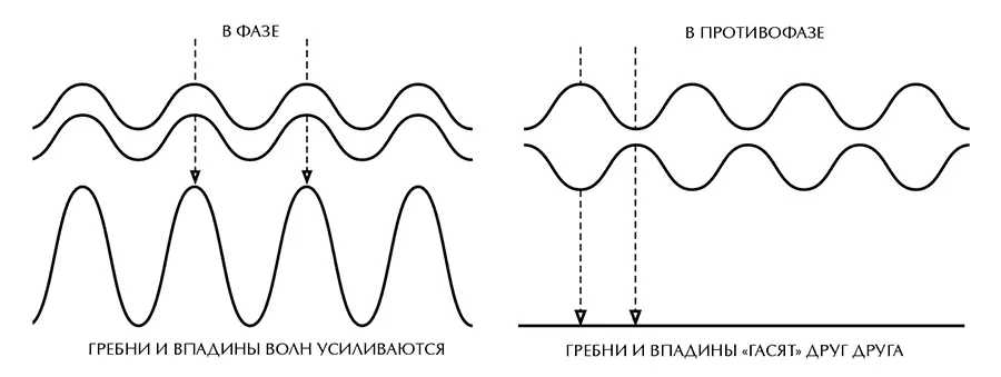 Рис 41 Интерферировать могут и частицы изза обусловленного квантовой - фото 14