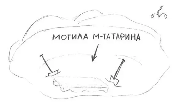 Раскоп схема Рисунок Ирина Ангелова Шер достал из полевой сумки - фото 3