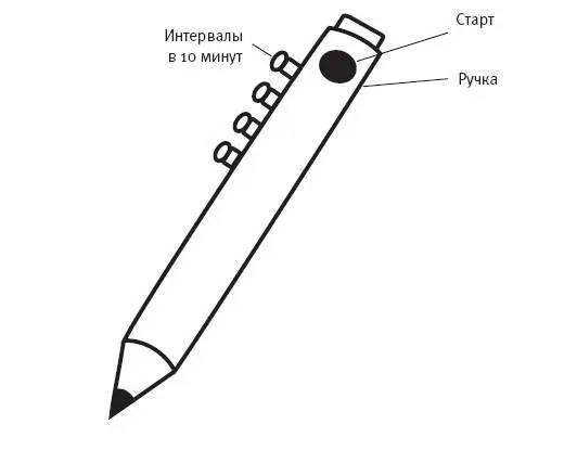 Самые перспективные изобретения начинаются с новаторской идеи к которой затем - фото 5