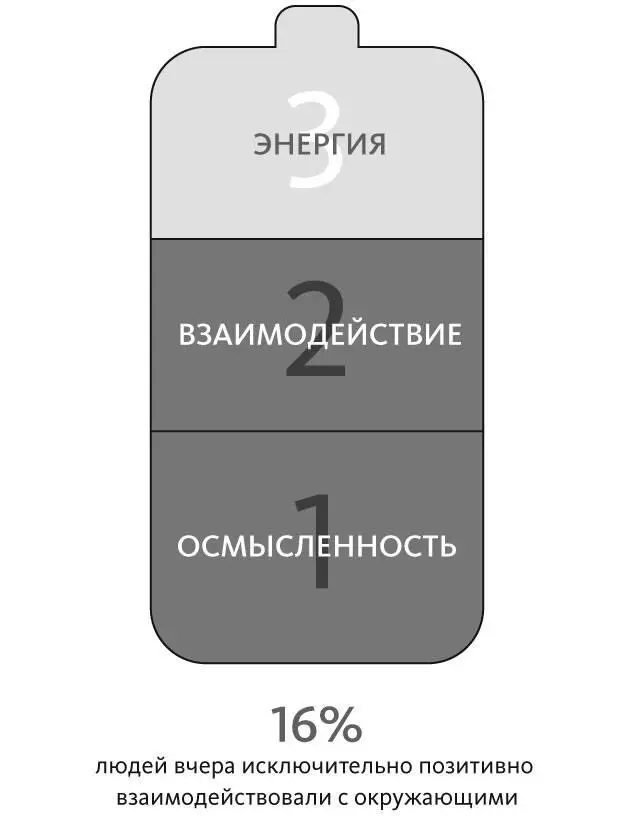 ГЛАВА 9ИЗВЛЕКАЙТЕ ПОЛЬЗУ ИЗ КАЖДОГО ВЗАИМОДЕЙСТВИЯ В 1990е годы будучи - фото 4