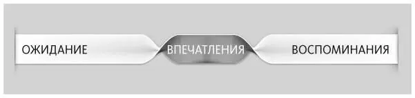 Сравните эту радость с дешевым удовольствием от покупки новой рубашки или даже - фото 5