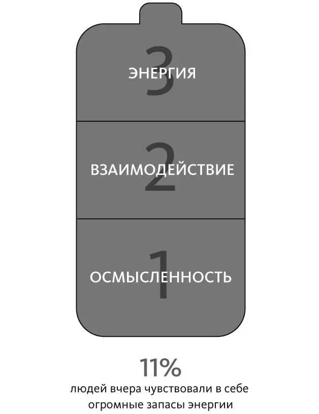 ГЛАВА 16ПРЕЖДЕ ВСЕГО ЗАБОТЬТЕСЬ О СОБСТВЕННОМ ЗДОРОВЬЕ Самые заботливые люди в - фото 6