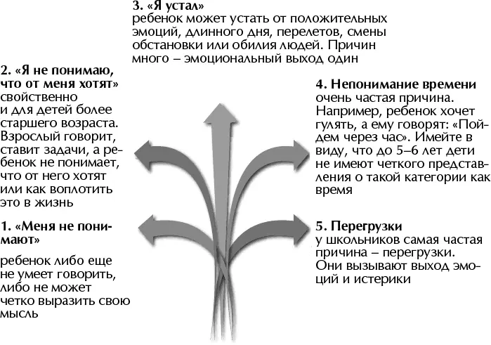 Важно что истерика это эмоциональная и психологическая разгрузка РЕБЕНКУ - фото 11