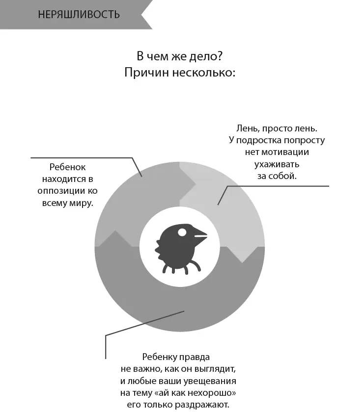 1 Можно заранее приучить ребенка получать удовольствие от ухода за собой Если - фото 22