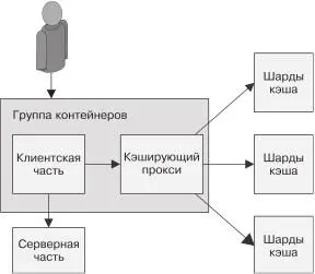 Рис 62 Шардированный кэш 104Часть II Паттерны проектирования - фото 43