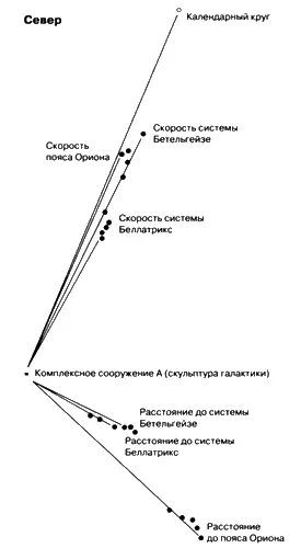Рис 412 Схема мегалитов из региона Набта Плайи взято из статьи Томаса Брофи - фото 35