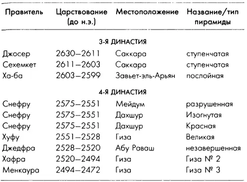 Пирамида Хаба также не устоявшая перед воздействием времени изначально - фото 39
