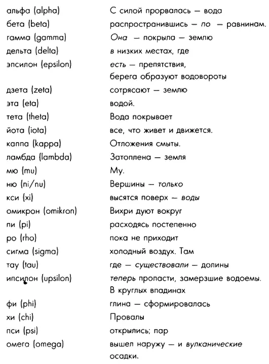 Подтверждение этой идее можно найти в шумерской мифологии в легенде о семи - фото 58