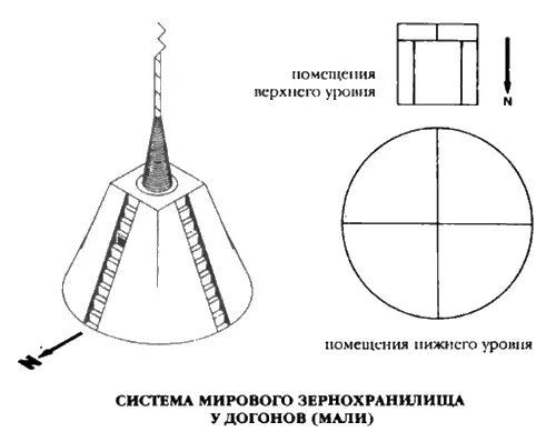 Для догонов из Мали в Западной Африке Вселенная была чемто вроде мирового - фото 93