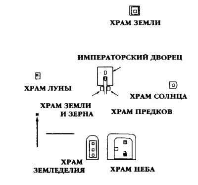 Императорский дворец в Пекине окружен ритуальными храмами Посвященные земле и - фото 145
