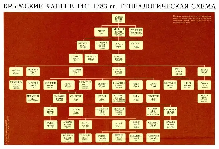 Примечания 1 Халим Гирай султан Розовый куст ханов или История Крыма - фото 10