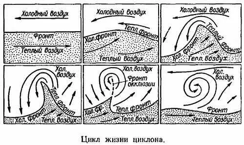 276 Как называются эти системы сходящихся воздушных массЭти образования на - фото 25