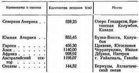 531 минимальные средние годовые суммы осадков 532 Где выпадало - фото 30