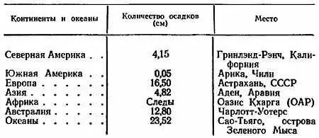 532 Где выпадало рекордное количество осадков за 24 часаЗа 1415 июля 1911 - фото 31
