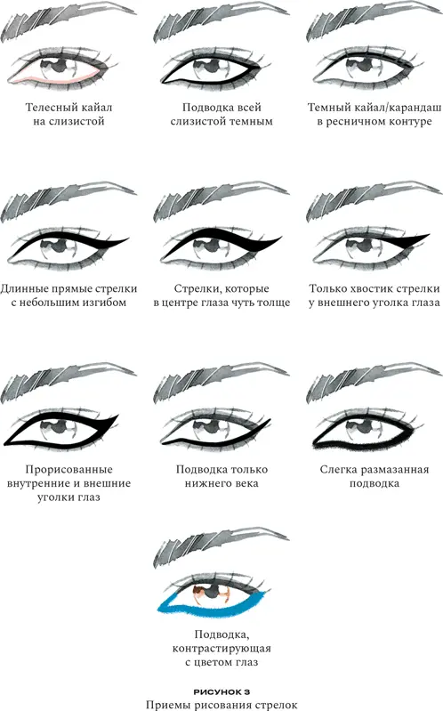 ПРИМЕРЫ Гелевую подводку Bobbi Brown LongWear Gel Eyelinerлюбят за простоту - фото 43