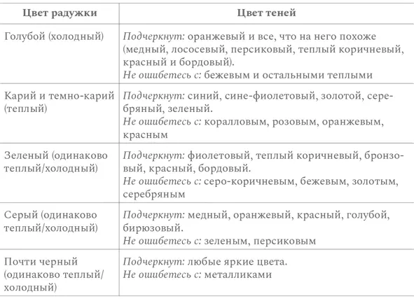 Совет макияж одним цветом яркий или блестящий акцент в уголок глаза или в - фото 49