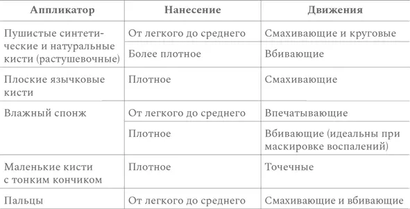 ПРИМЕРЫ Действительно светлый сияющий и даже слегка увлажняющий BBкрем NoTS - фото 54