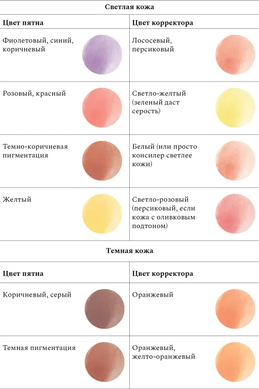 КАК И КУДА НАНОСИТЬ Корректоры и консилеры надо наносить локально а не на все - фото 57