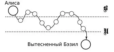 Рис 66 Ассоциативная цепочка с третьей попытки штурмует запретные глубины - фото 22