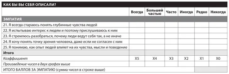 Часть вторая Самосознание разберитесь в своих эмоциях и поведении Глава 3 - фото 5