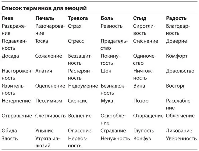 Позитивные эмоции так же важно правильно определять как и негативные - фото 6