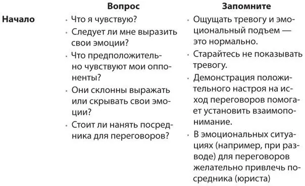 Налаживая взаимопонимание до во время и после переговоров вы снижаете - фото 8