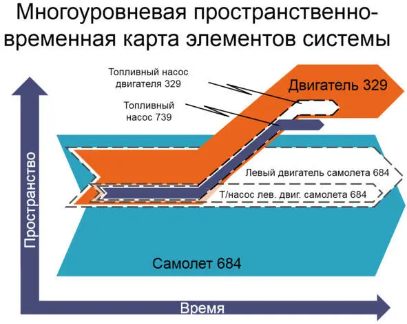 Рис 2 Таково необычное поведение четырёхмерных объектов они могут совпадать - фото 14