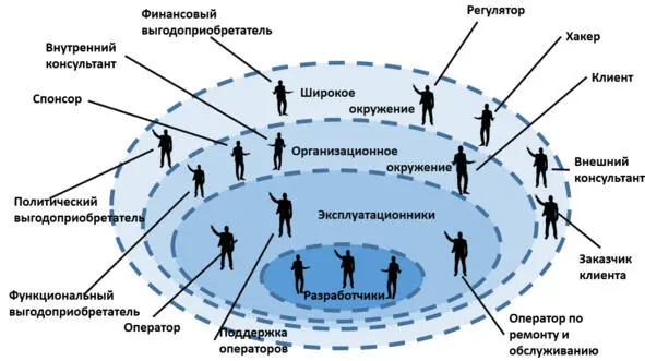 Обратите внимание что на диаграмме отображают в том числе и негативных - фото 19