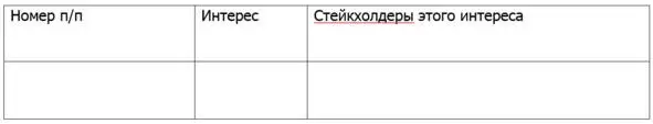 Кого нужно было ещё пригласить на совещание чтобы полноценно обсудить эти - фото 23