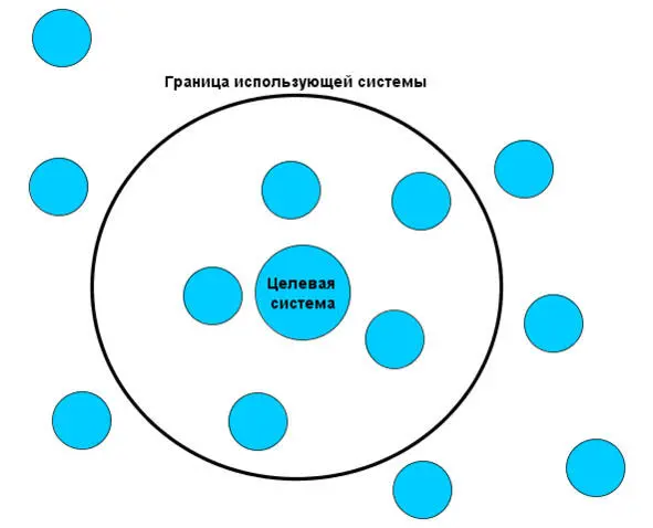Подсистема какаято часть системы В системном мышлении подсистемы - фото 27