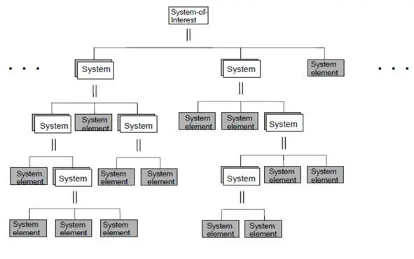 А вот системы в операционном окружении systems in operation environment и - фото 28