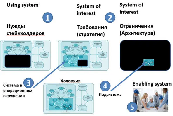 Конечно терминология может меняться Например требования для предприятия вряд - фото 31