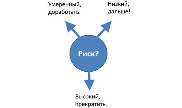 Но данная модель жизненного цикла оказалась полной утопией она болееменее - фото 80