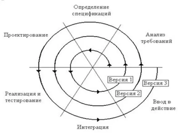 Переход от проектного понимания жизненного цикла как удовлетворяющего только - фото 82