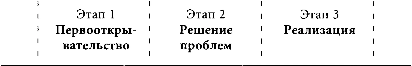 Пунктирные вертикальные линии разграничивающие три этапа на рис 81 говорят - фото 2