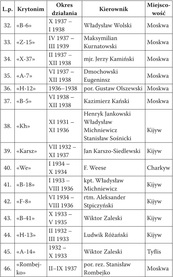Как мы видим в период с 1927 по 1939 год на советской территории действовали - фото 12