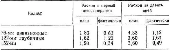 Сама по себе такая солидная экономия факт отрадный Но образовалась она не на - фото 11