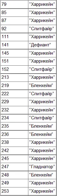 Приложение 4 Основные части Люфтваффе участвовавшие в Битве за Англию - фото 3